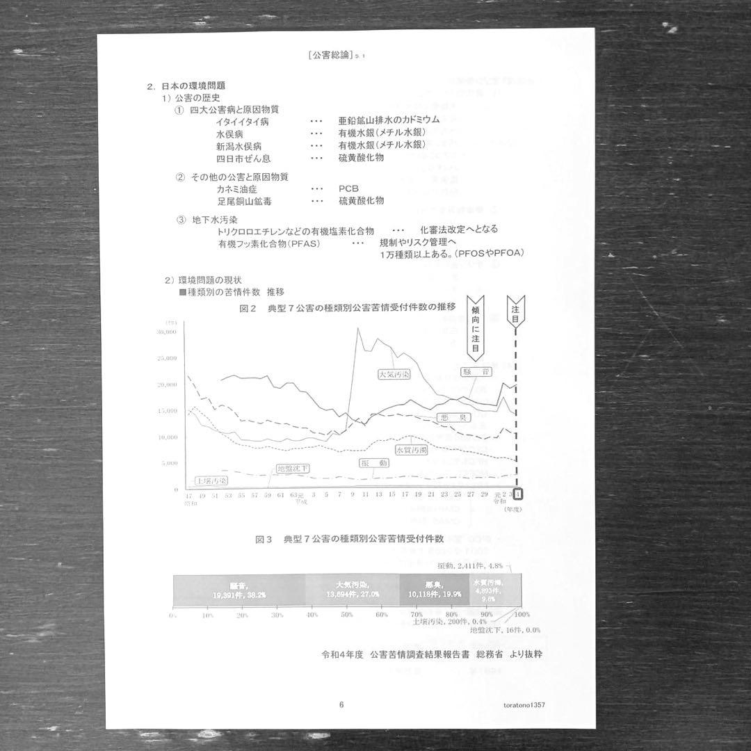 【これだけ合格ノート　水質１種】　公害防止管理者
