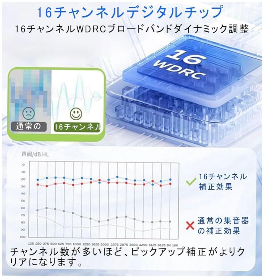 首かけ集音器