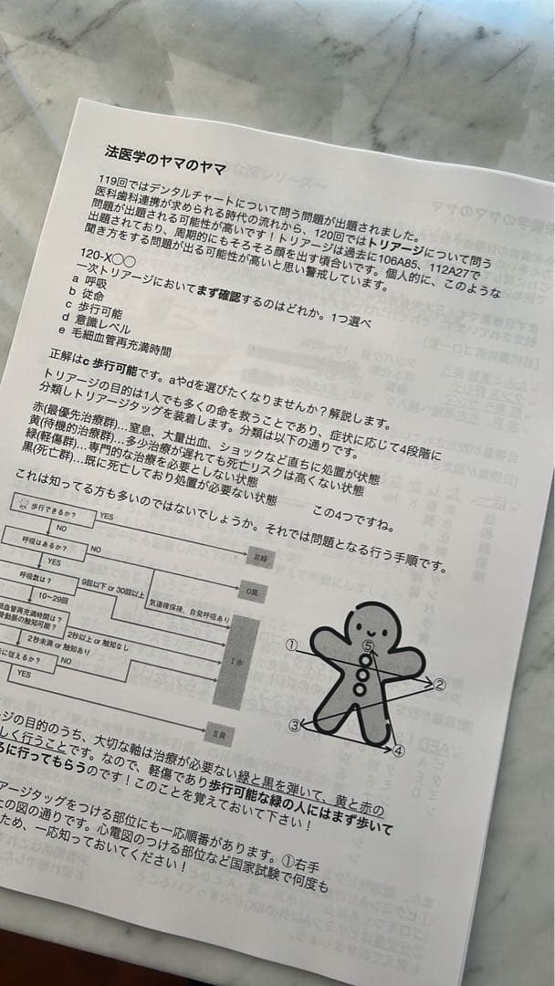 【⭐︎専用】120回歯科医師国家試験合否を決める重要資料(全60ページ)【完成版】