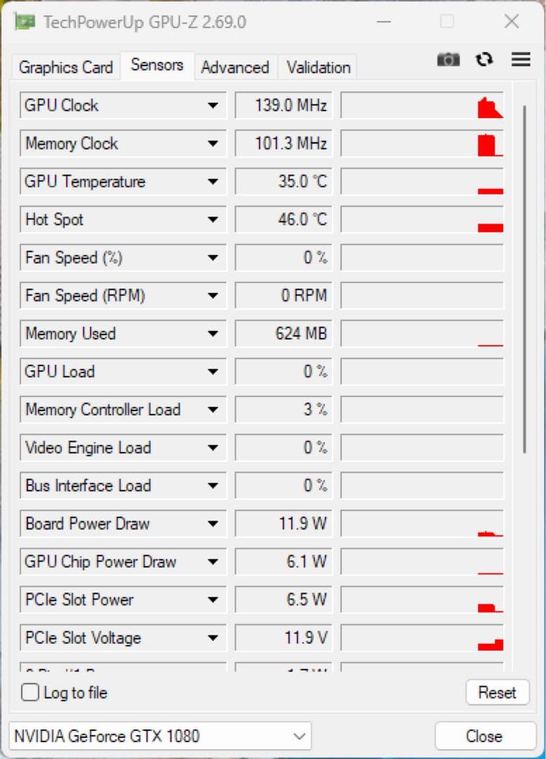 ASUS STRIX GEFORCE GTX1080 8GB 動作確認済み