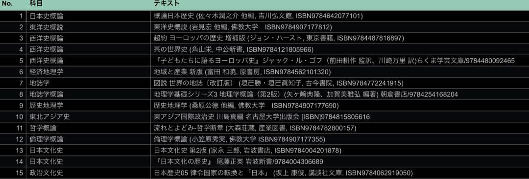 【佛教大学 通信教育課程】テキスト51冊セット(歴史学部)【地歴公民・高一】