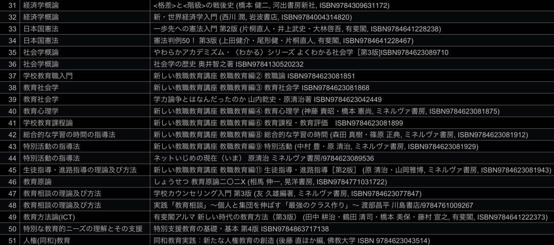 【佛教大学 通信教育課程】テキスト51冊セット(歴史学部)【地歴公民・高一】