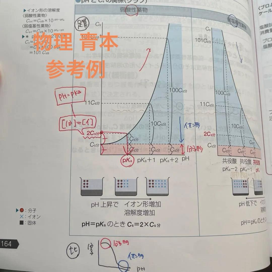【新品未使用もあり(※使用したものもあります)】青本+青問セット揃