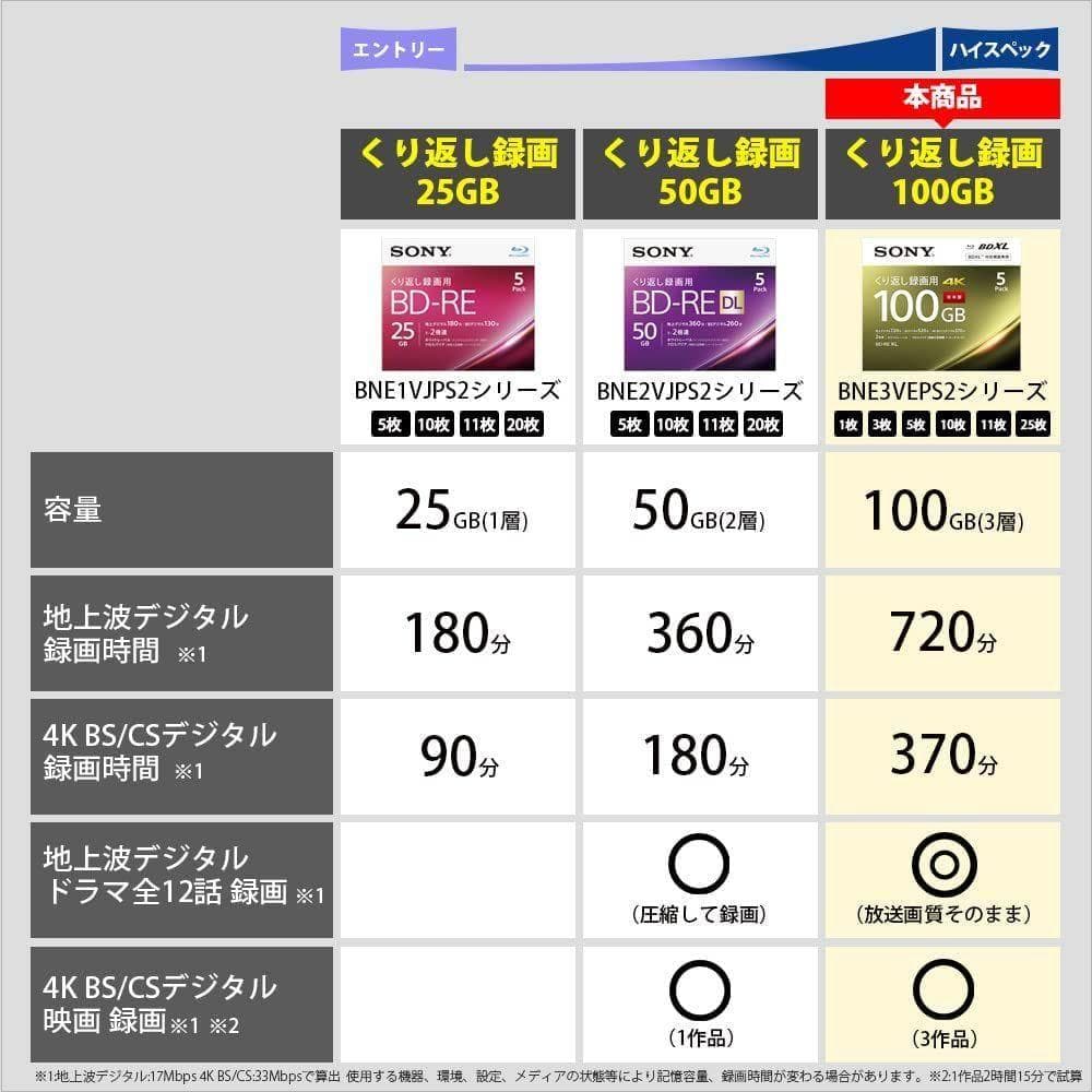 ソニー ブルーレイディスク BD-RE XL 100GB 10枚 (120時間)