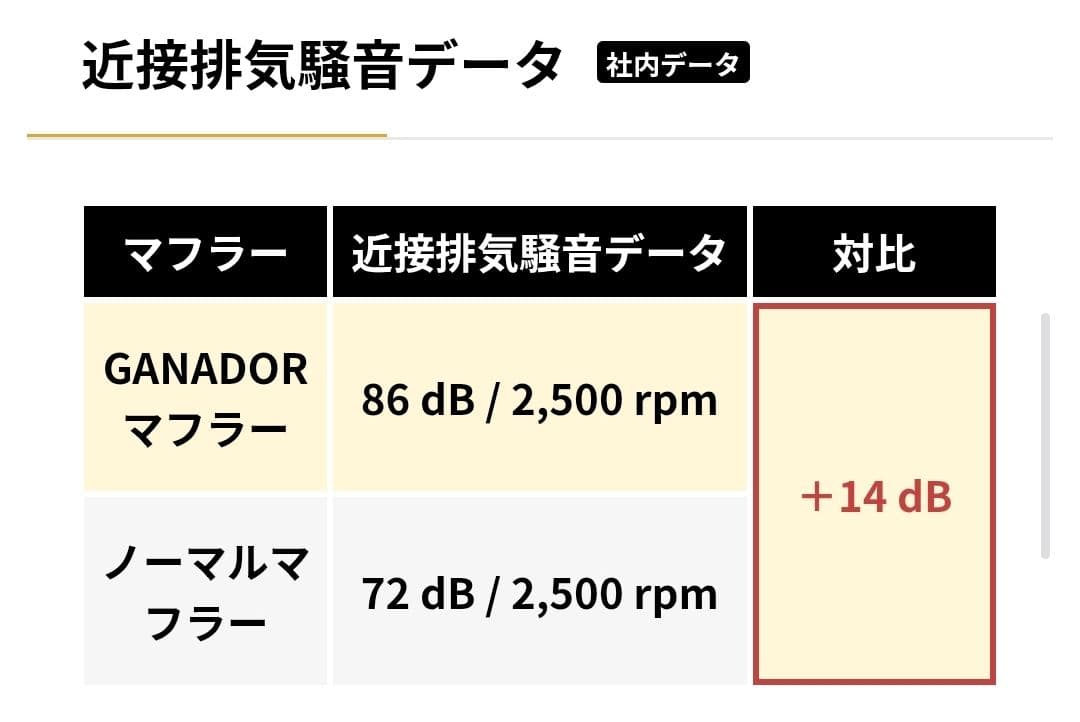 カローラクロス ZVG11 ガナドール4本出しマフラー