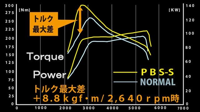 カローラクロス ZVG11 ガナドール4本出しマフラー