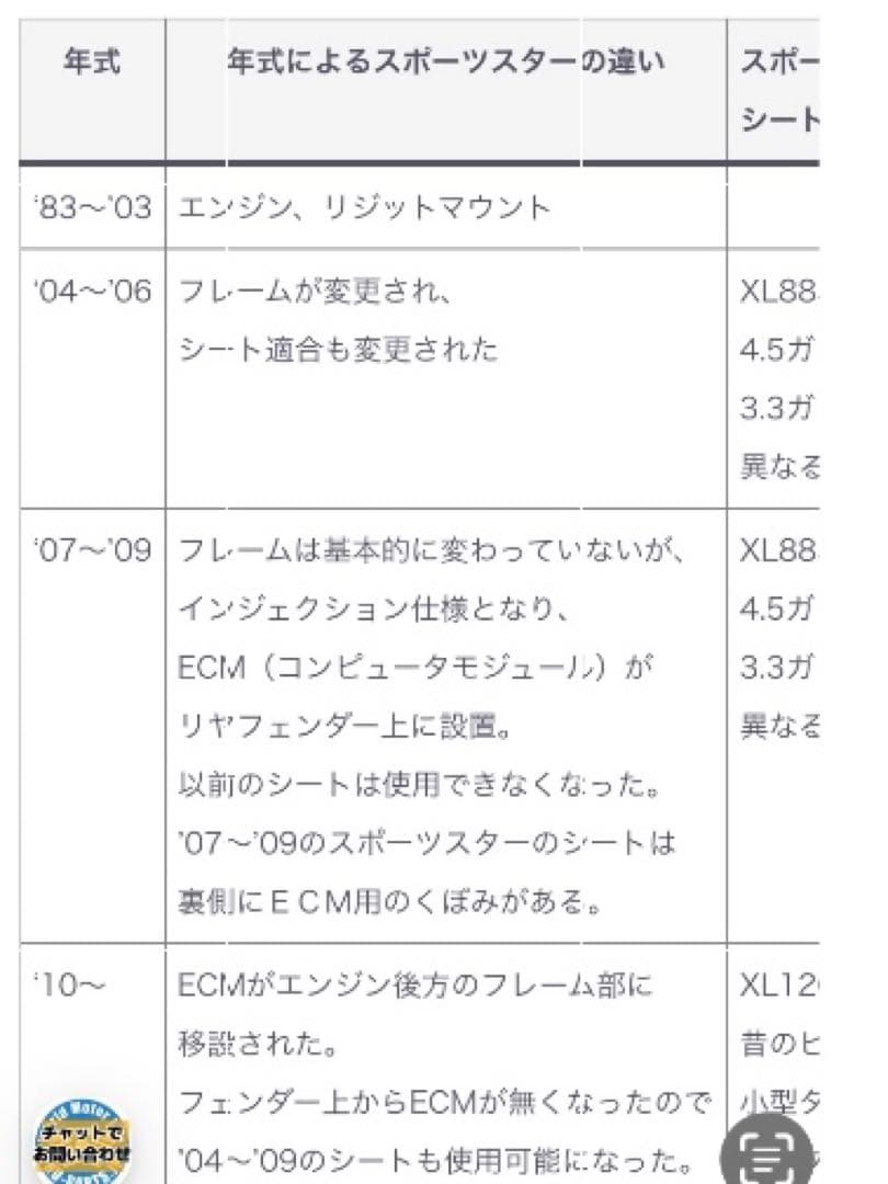ハーレースポーツスター用 純正タンデムシート