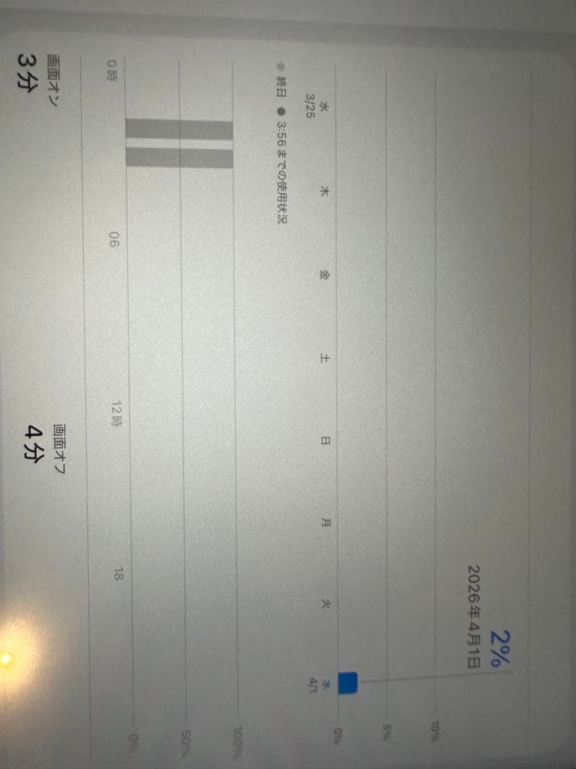 Apple iPad 9世代 グレー 本体 64Gb