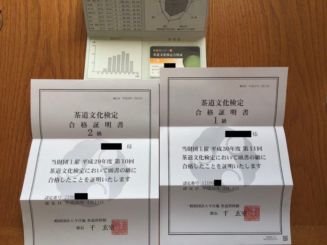 茶道文化検定要点メモ（1〜2級用）