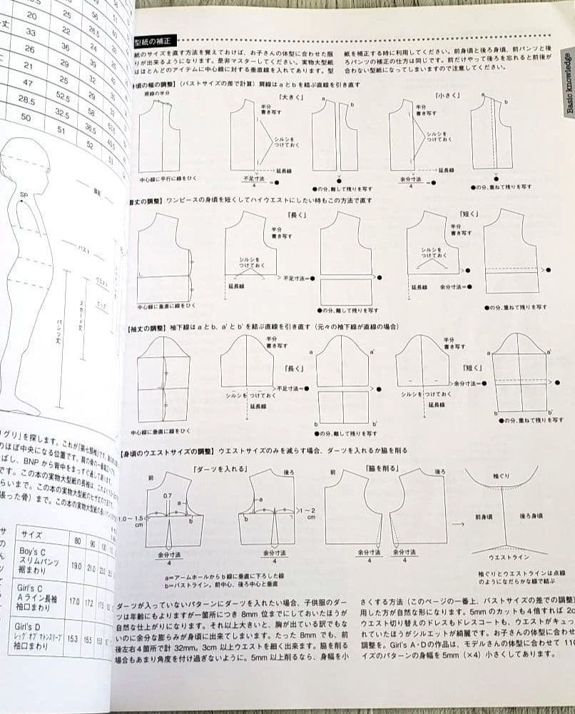 子供のための王子服・姫服 リサイクル本