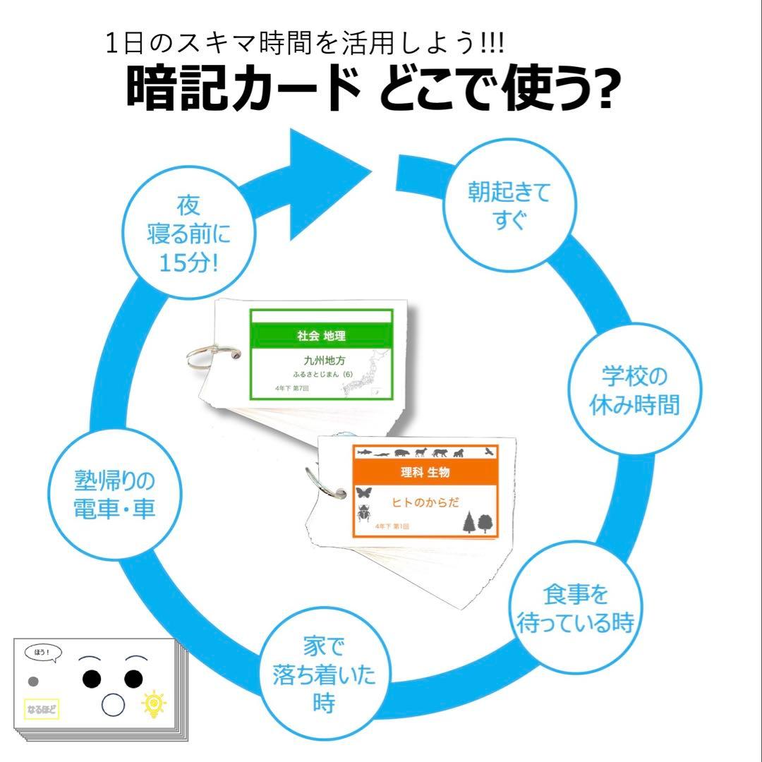 中学受験　暗記カード【5年下 セット 社会 歴史11-18回】予シリ 組分け対策