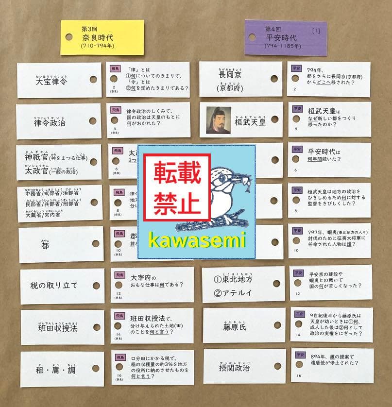カット済☆決定版【中学受験】予習シリーズ社会 [歴史] 暗記カード 早稲アカb