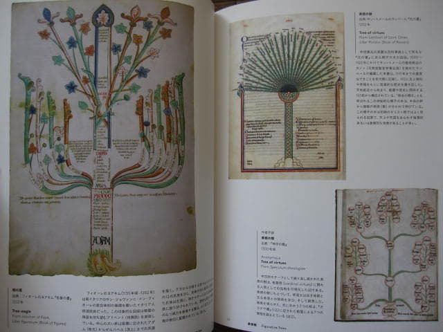THE BOOK OF TREES 系統樹大全　帯付き　ハードカバー版