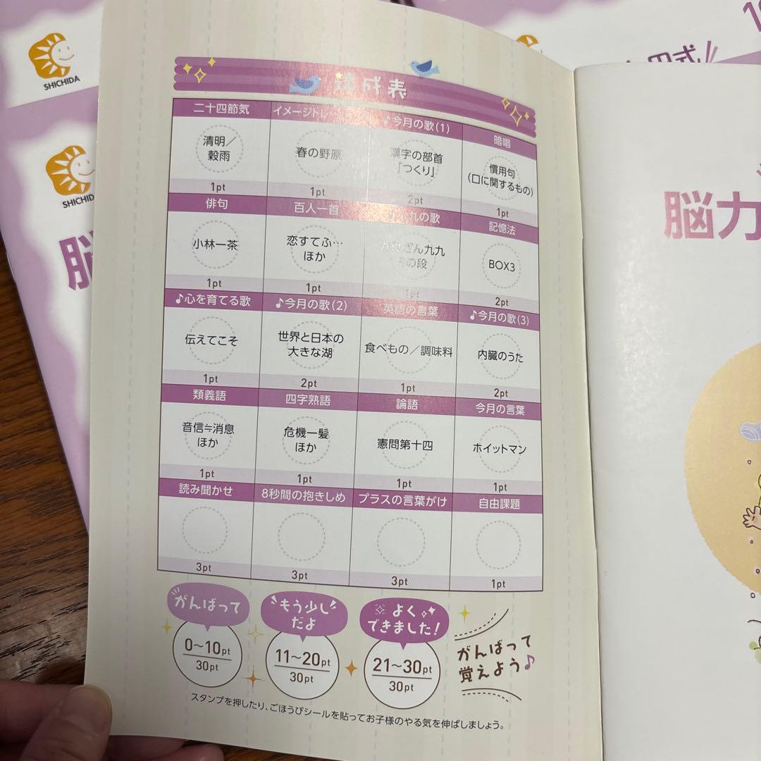 七田式 脳力開発CD 15枚セット