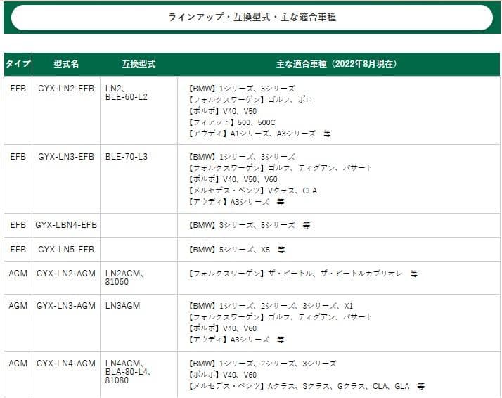 GSユアサ GYX LBN4 EFB 欧州車専用バッテリー