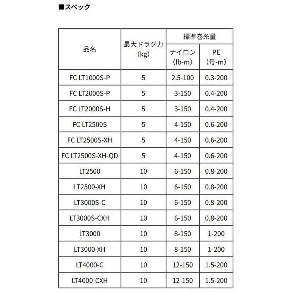 ★特価品50％OFFダイワ純正 21ルビアス エアリティ 純正スペアスプール/*