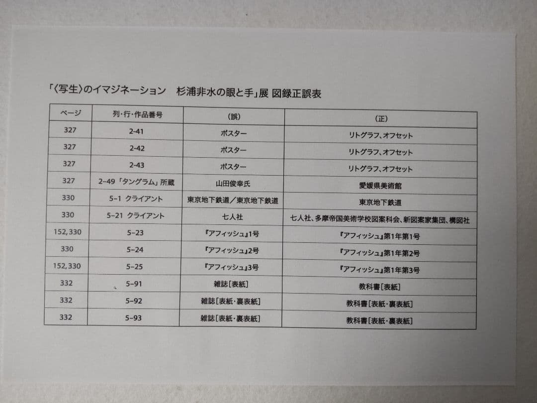 図録 杉浦非水の眼と手 写生のイマジネーション
