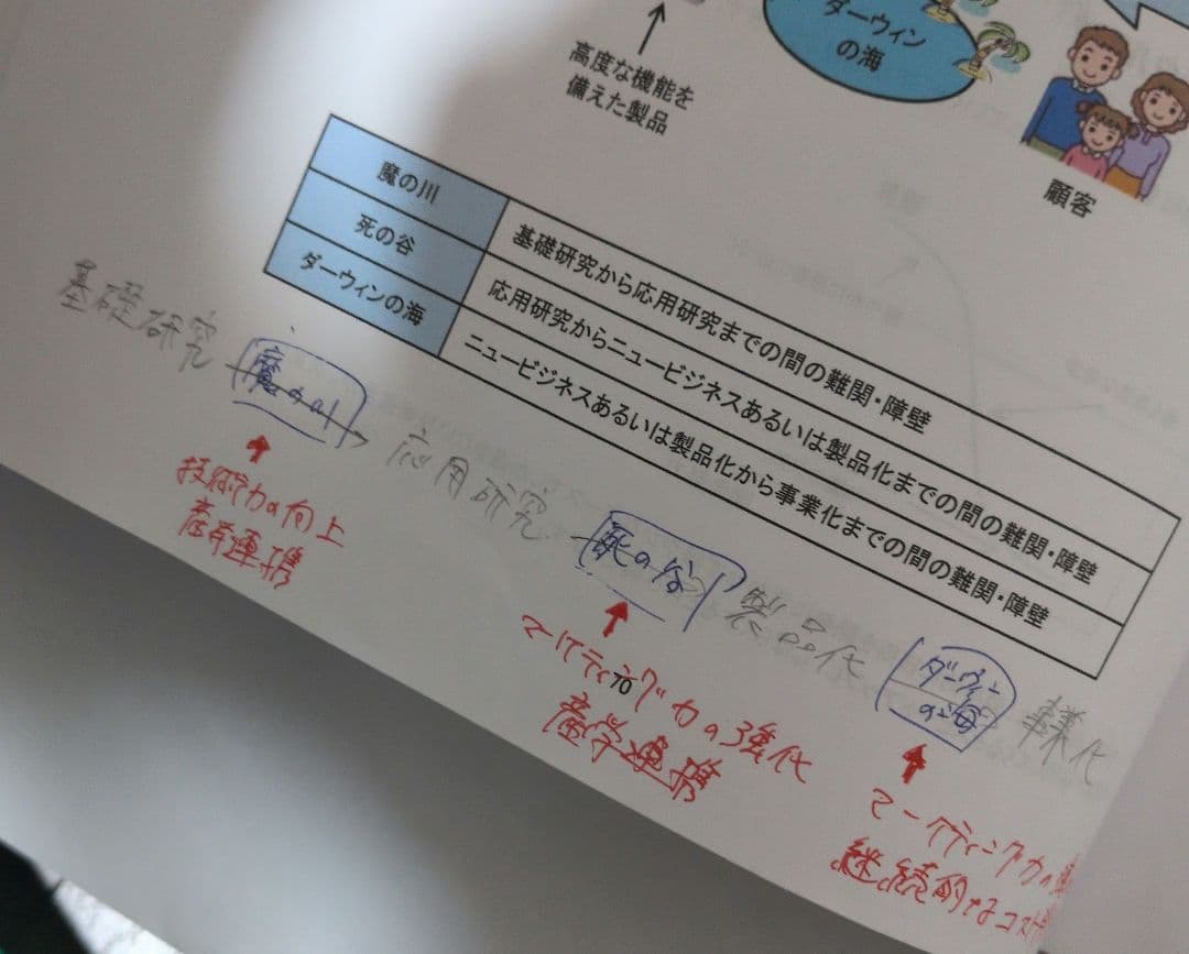値下交渉可 診断士ゼミナール　中小企業診断士　2023年度　テキスト•問題集一式