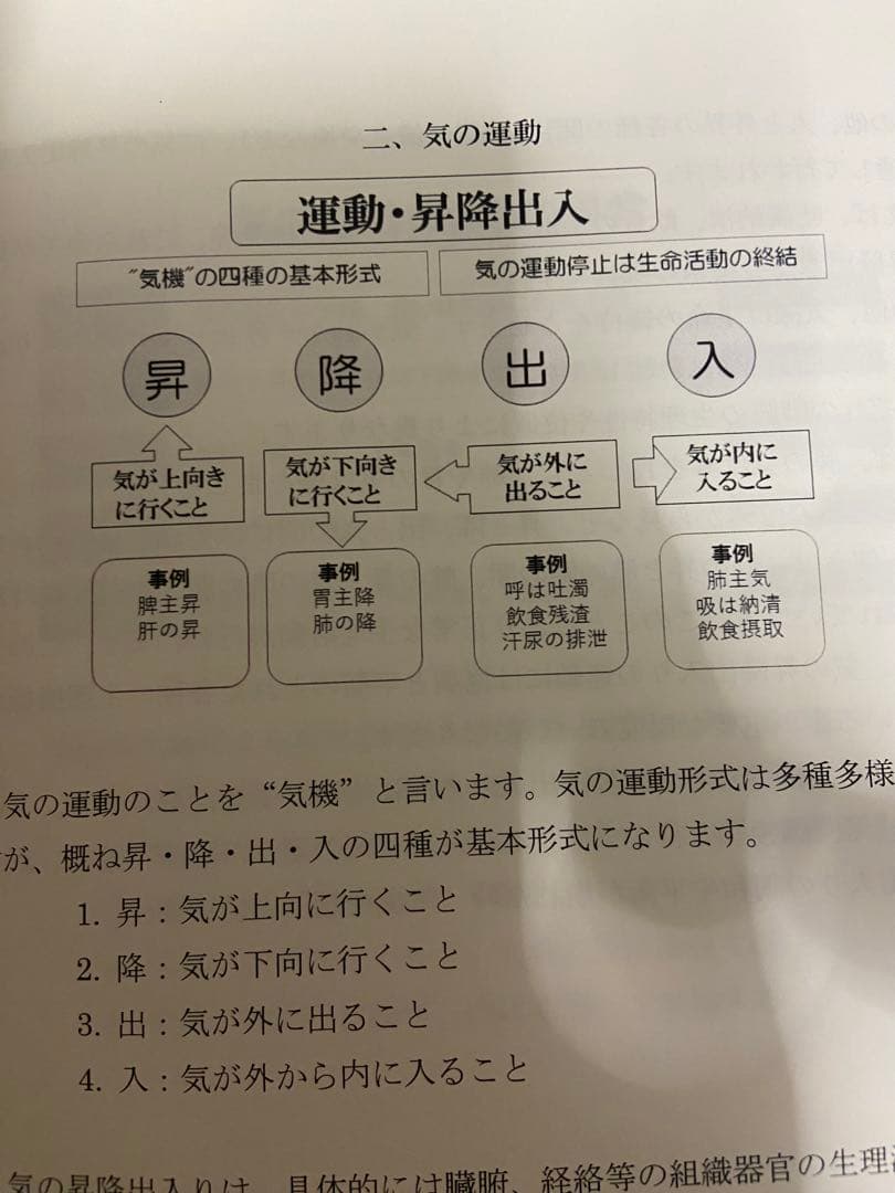 中医診断・治法 西川修著