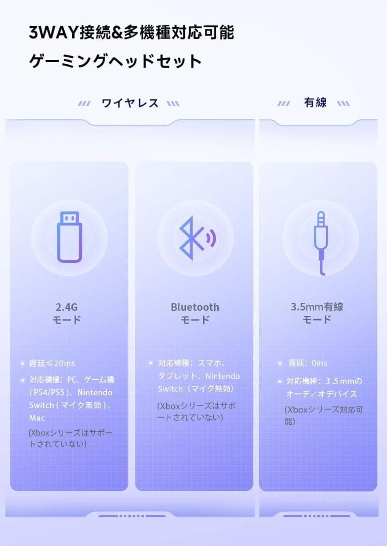 【新品】匿名配送★ワイヤレスヘッドフォン ゲーミングヘッドセット