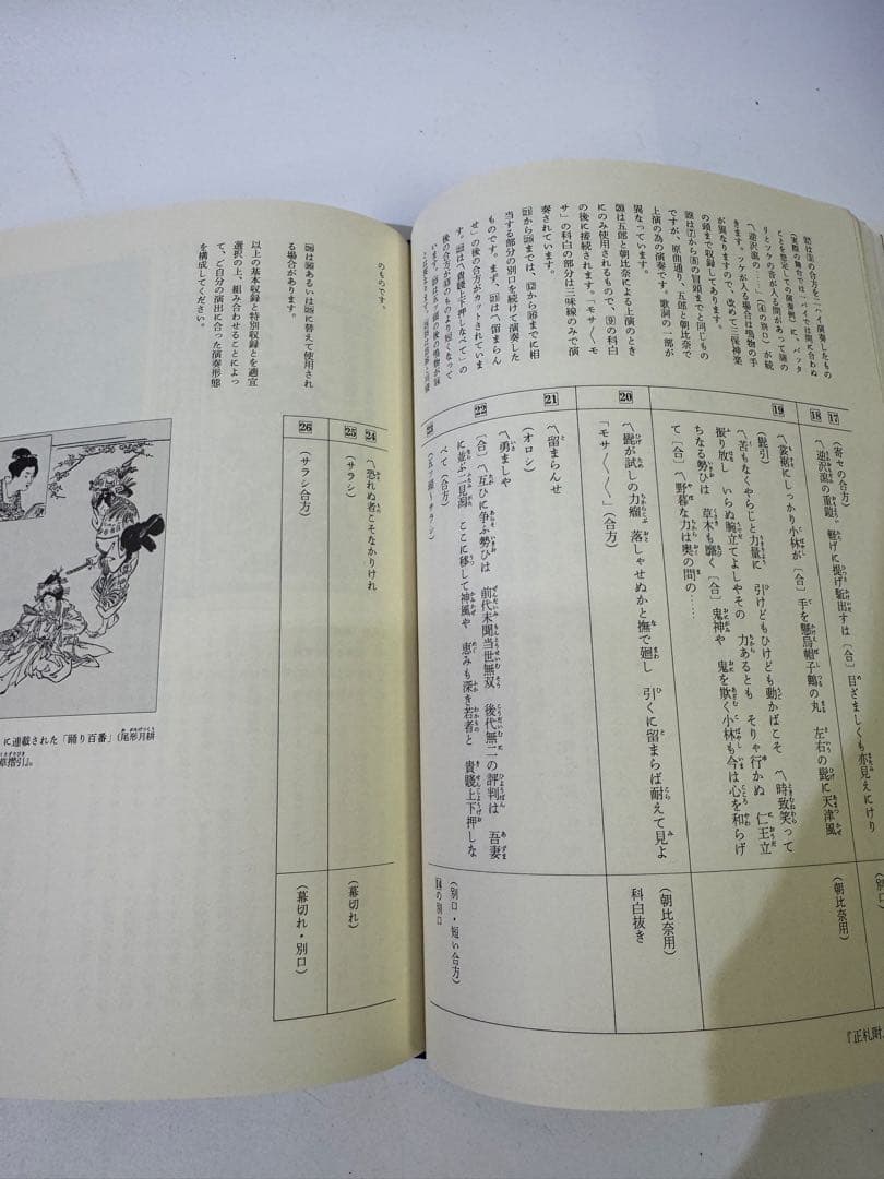 現代日本舞踊曲大全集 第一集　下巻