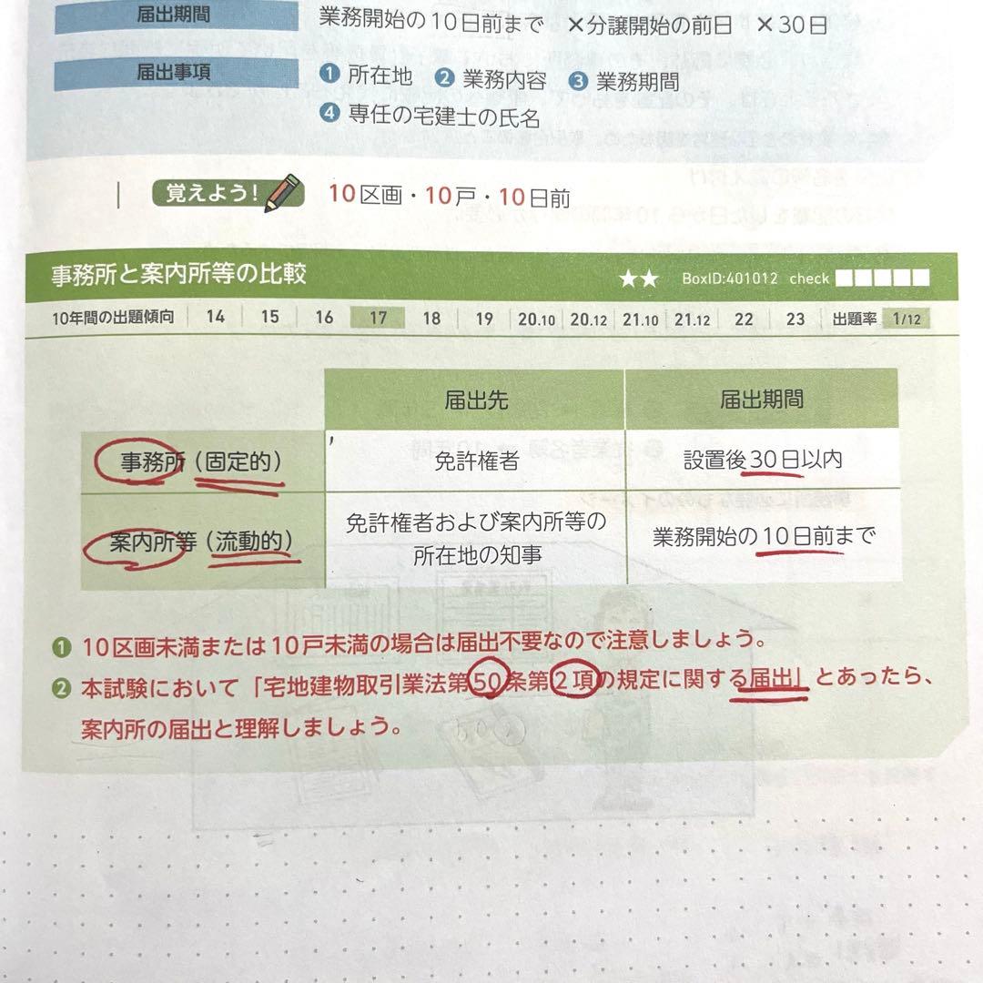 宅建士スピード合格講座フォーサイト2025年版