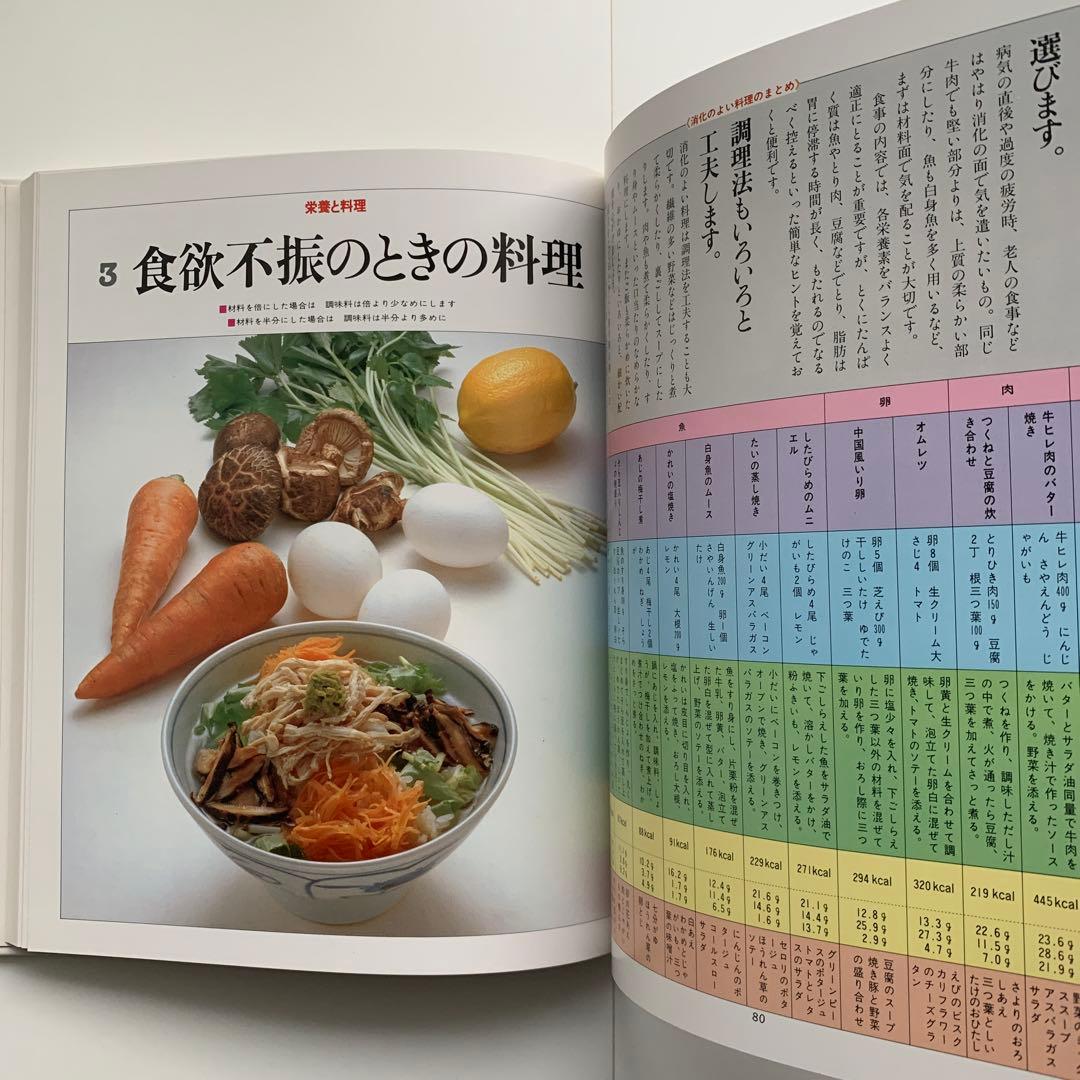 家庭画報 料理教室（23）栄養と料理（1980年発行）