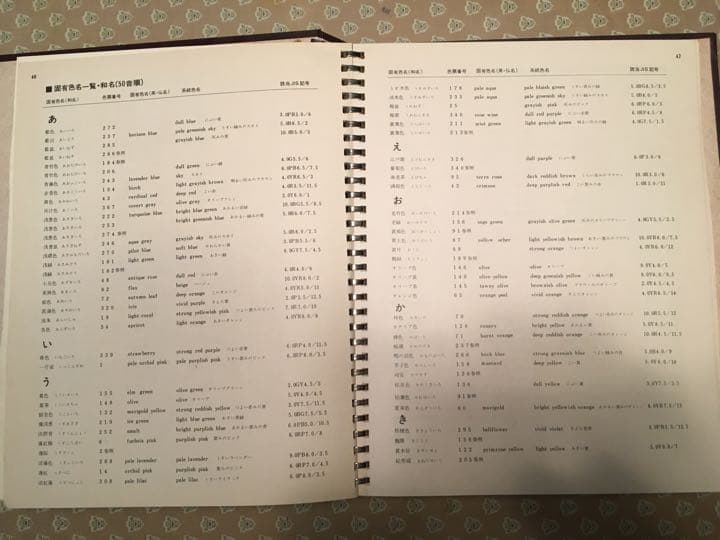 色名事典 MANUAL of COLOR NAMES 財団法人日本色彩研究所編
