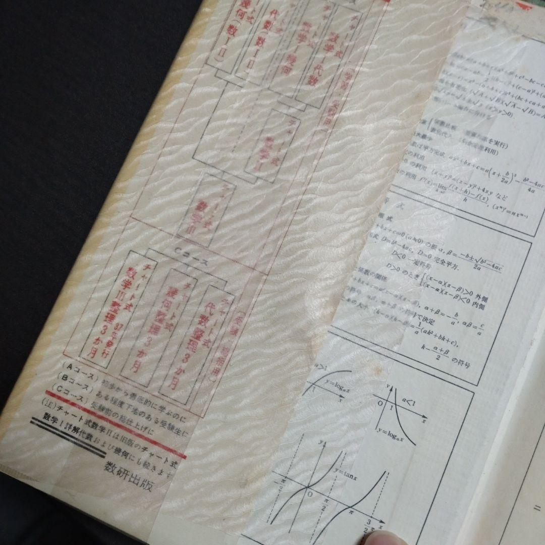 チャート式　数学II