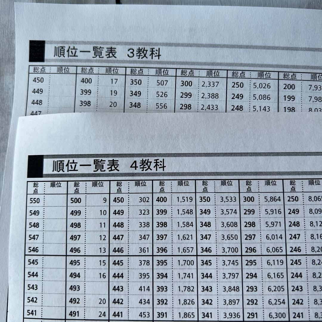 2025年度 6年生 合不合判定テスト 組分けテスト 全1年度分