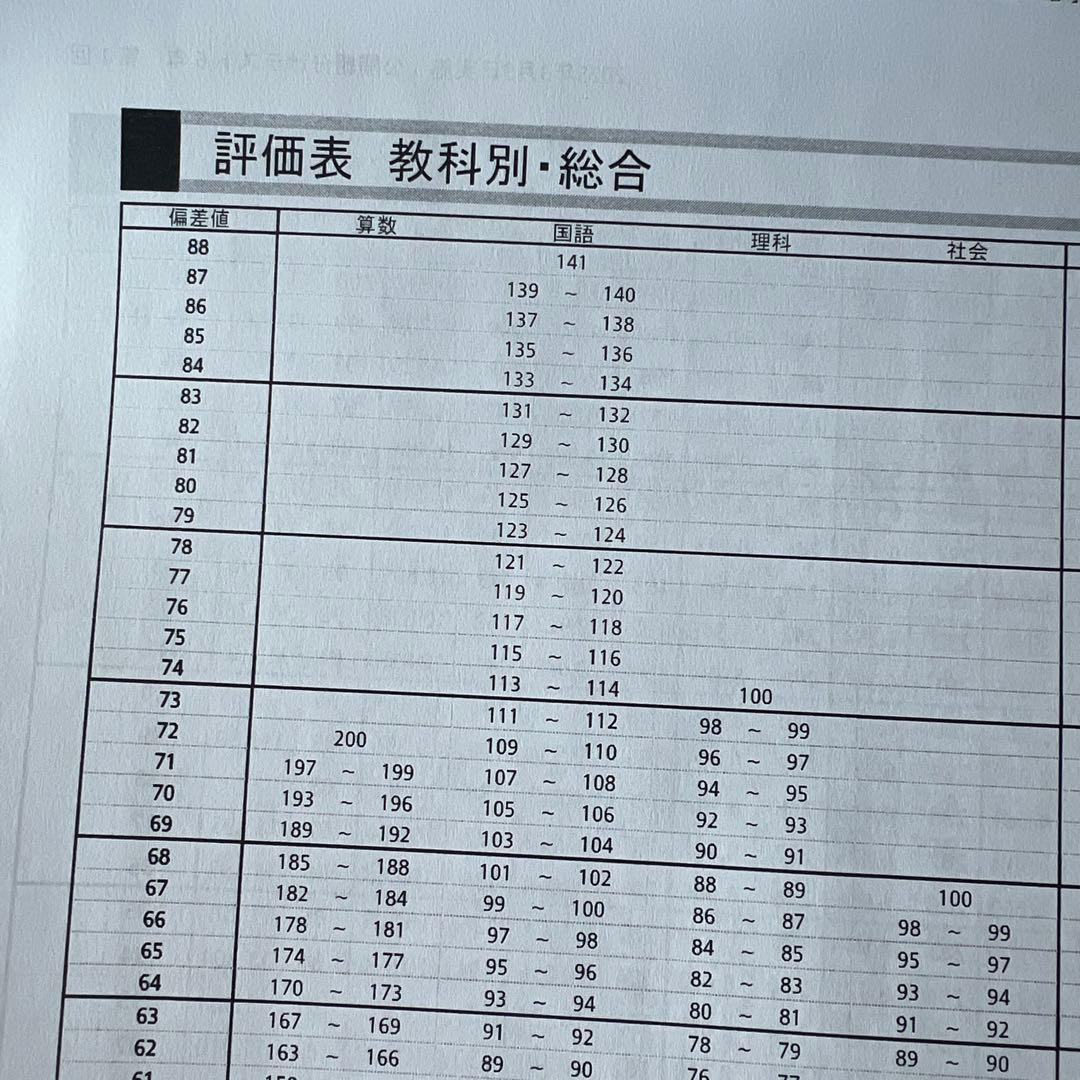 2025年度 6年生 合不合判定テスト 組分けテスト 全1年度分
