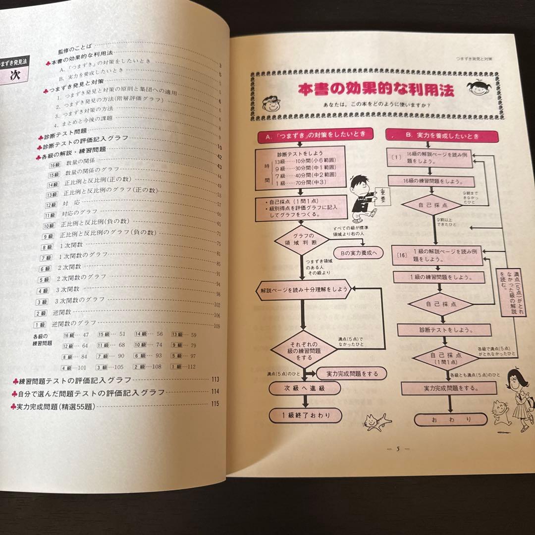 数字のつまずき発見法　3冊まとめ売り