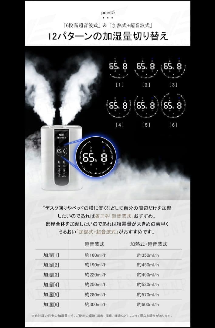 ハイブリッド加湿器 空気清浄機 5.5L 超音波/加熱式 除菌 卓上 自動調節