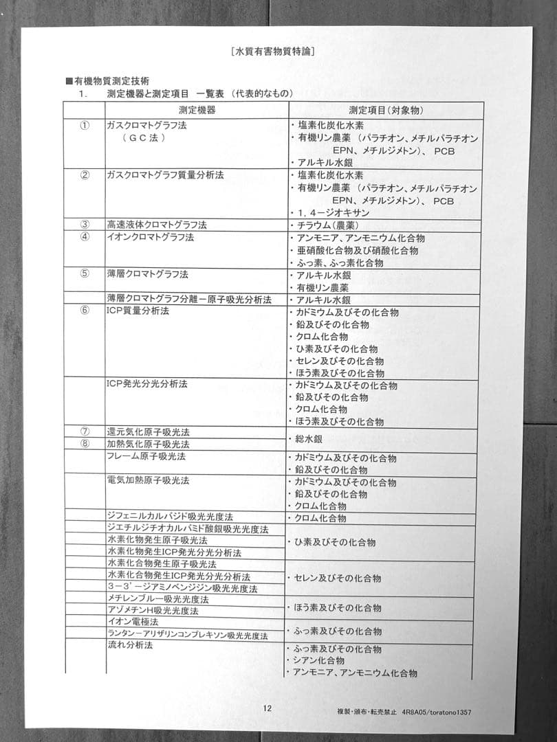 【これだけ合格ノート　水質１種】　公害防止管理者　令和８年用