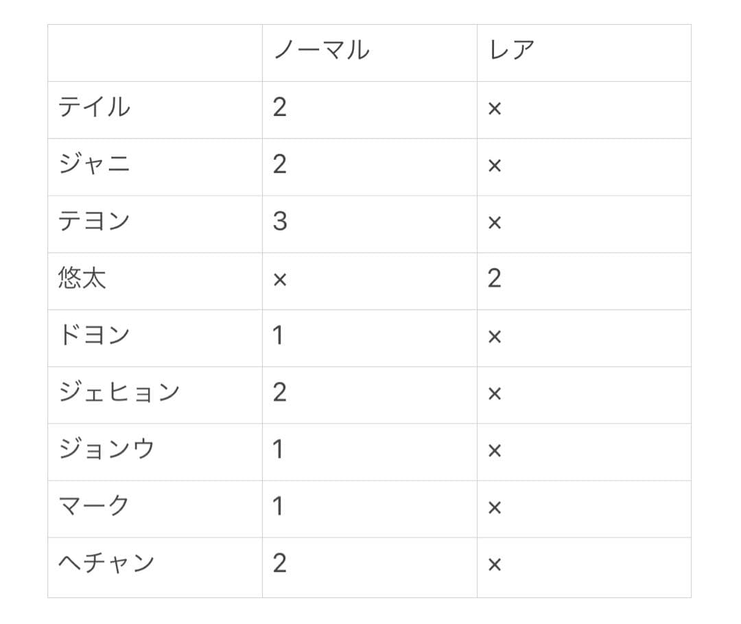 NCT ウエハース