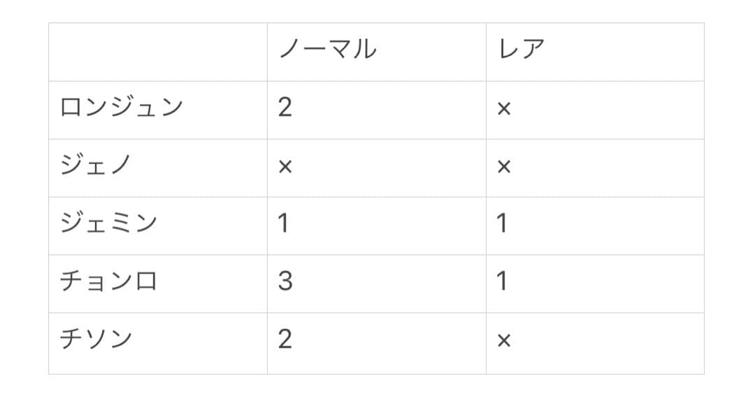 NCT ウエハース