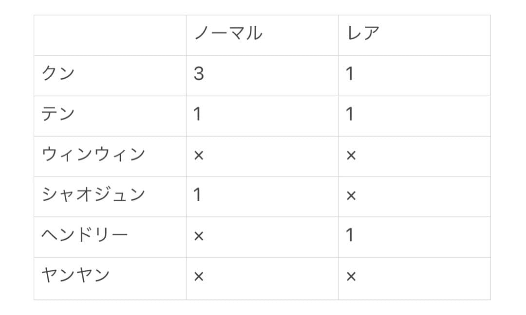NCT ウエハース