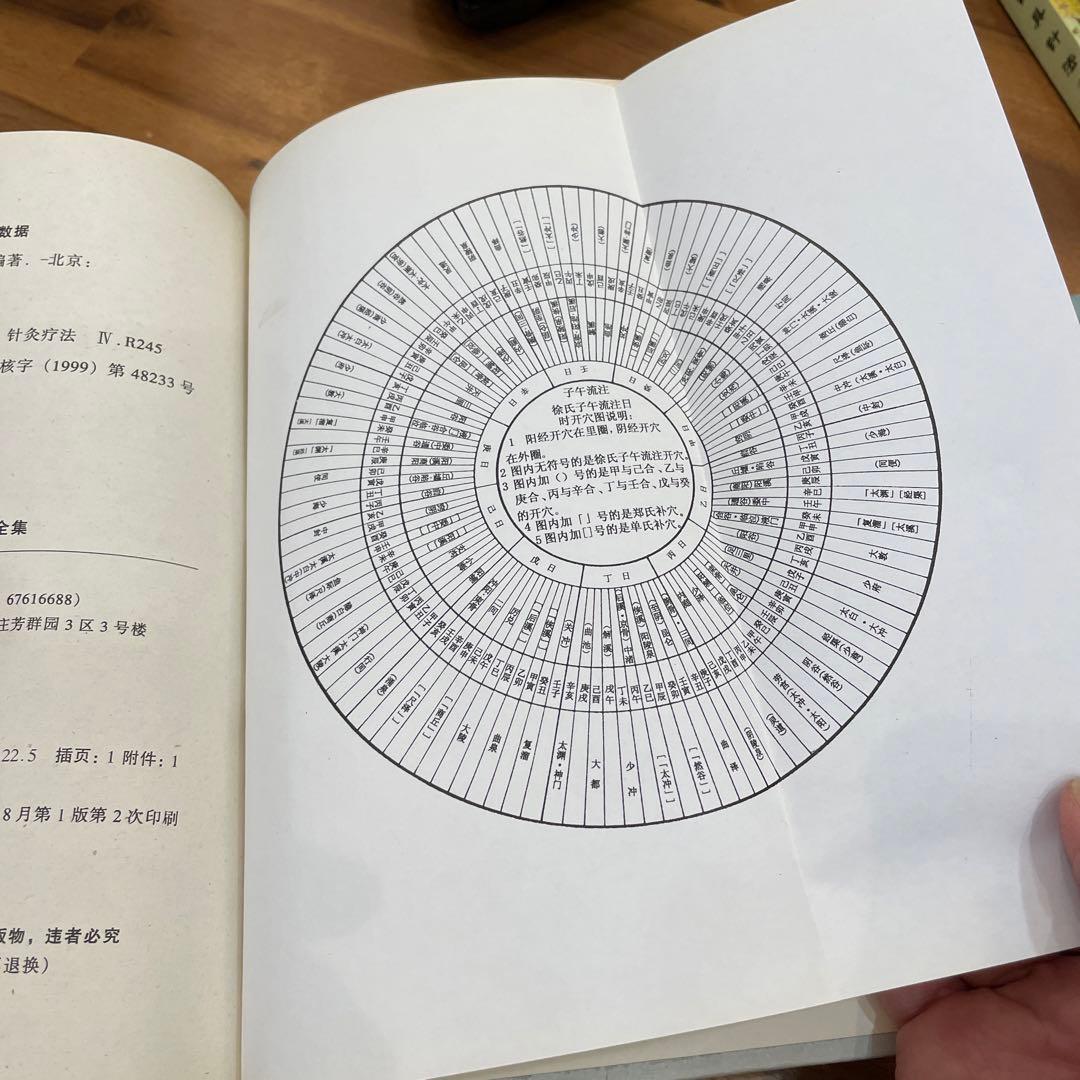 鍼灸全集　　中医学