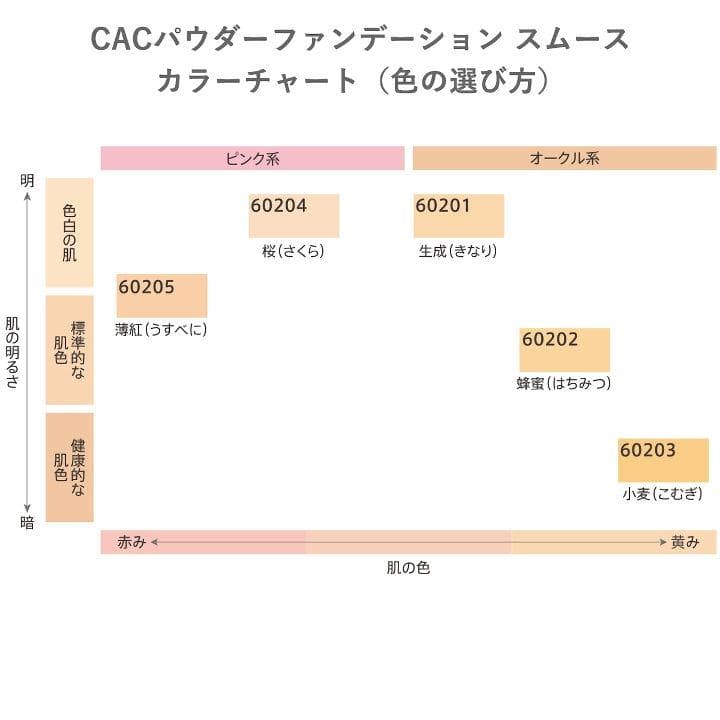 にゃんこママさん専用 ココナッツオークル2個