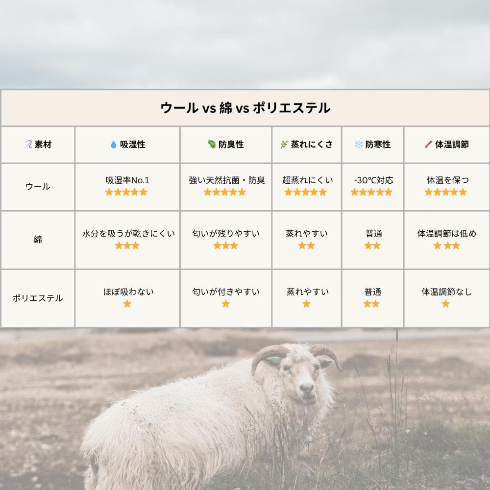 さくら