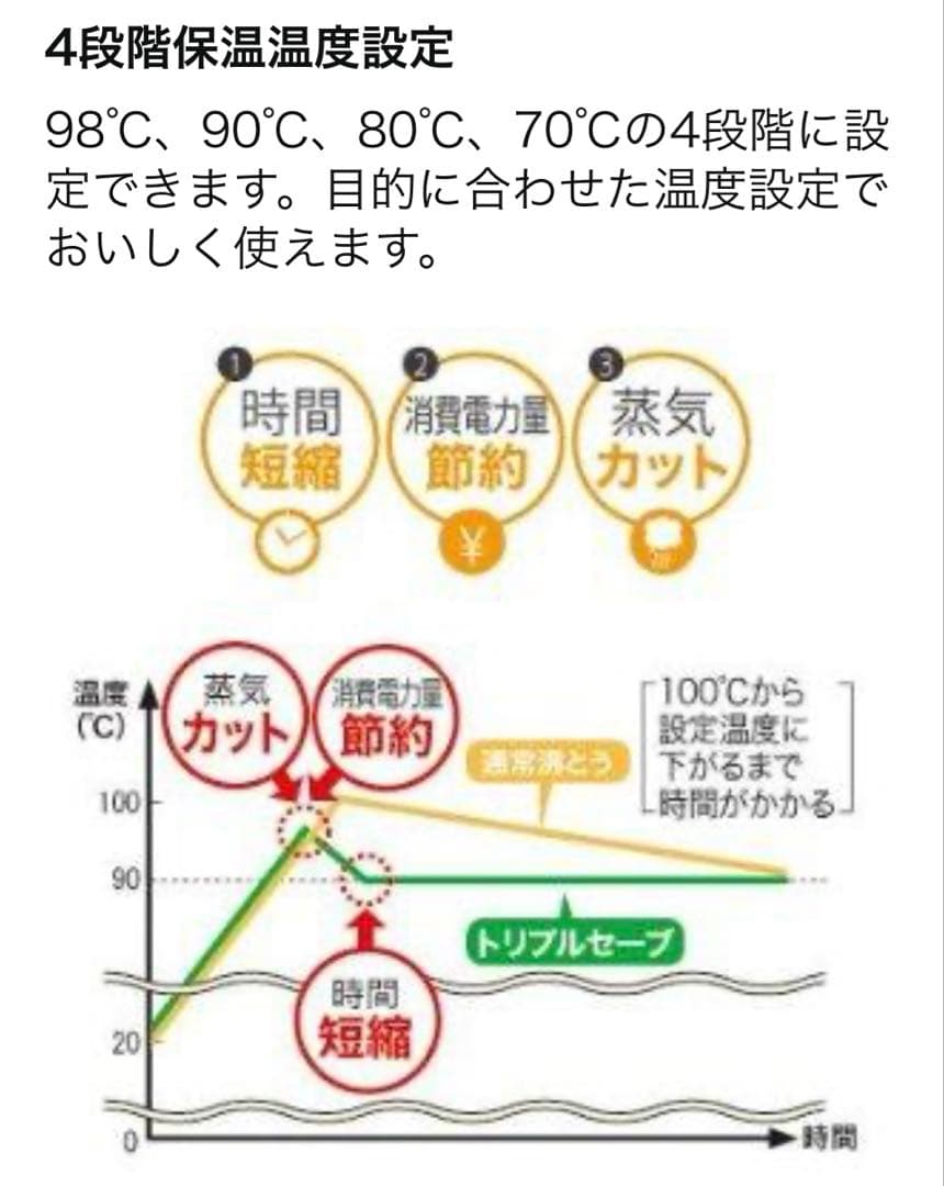 マイコン沸とう VE電気まほうびん優湯生 CV-GB30型 3L 象印マホービン