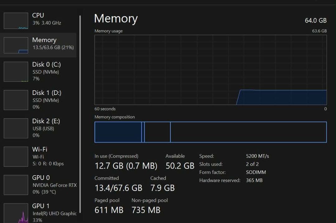 TEAMGROUP 32GBx2 DDR5 5600Mhz ノートパソコン用