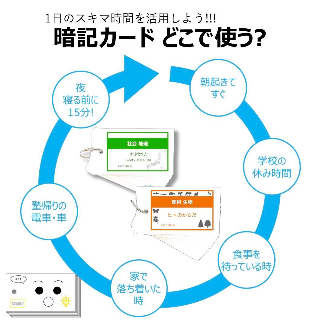 中学受験 暗記カード【6年上 社会 1-8回】予習シリーズ 組分け