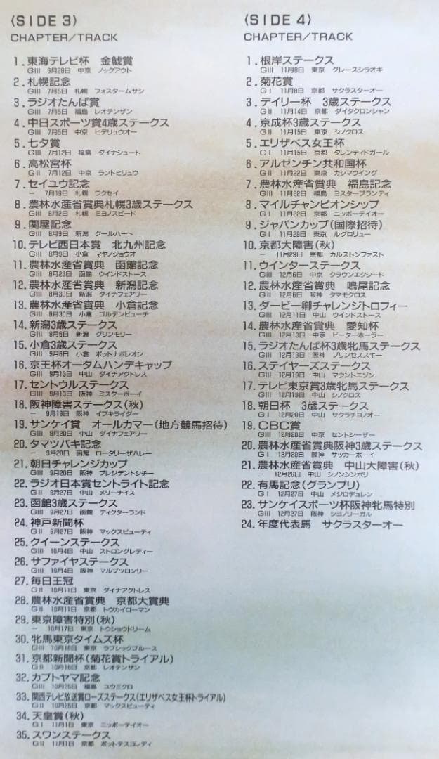 中央競馬LD年鑑【1987年度・レーザディスク】