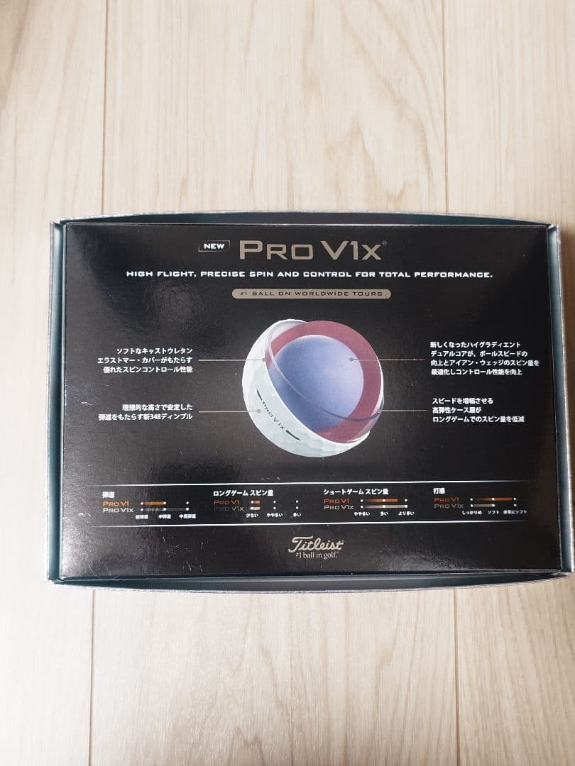 タイトリスト プロV1x ダブルナンバー