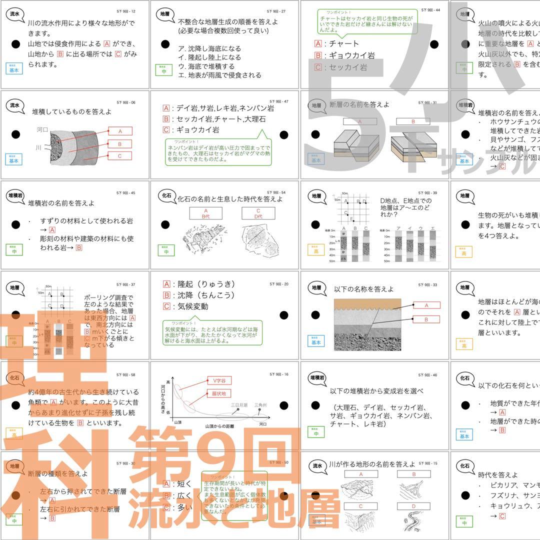 中学受験 暗記カード【5年下 社会・理科1-9回】 予習シリーズ 組み分け対策