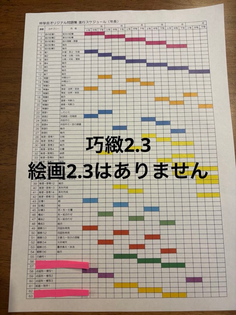 ⭐︎値下げ伸芽会59冊（巧緻性2.3と絵画2.3はありません）ステップナビA 4冊
