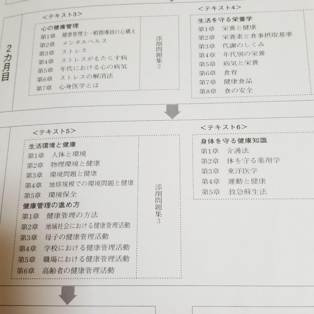4か月勉強しましょう⭐健康管理士受験対策講座6巻