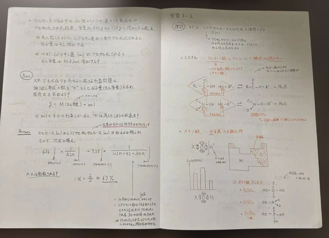 学研プライムゼミ山下如寿（山下幸久）化学テキストノートセット（裁断済）