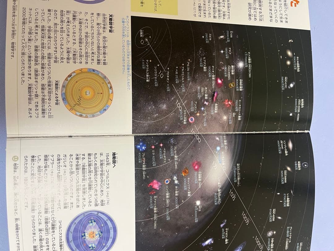小学生の図鑑NEO ６冊　 人間、魚、宇宙、植物、恐竜、大むかしの生物